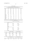 METHODS AND COMPOSITIONS FOR DIAGNOSIS AND PROGNOSIS OF RENAL INJURY AND     RENAL FAILURE diagram and image