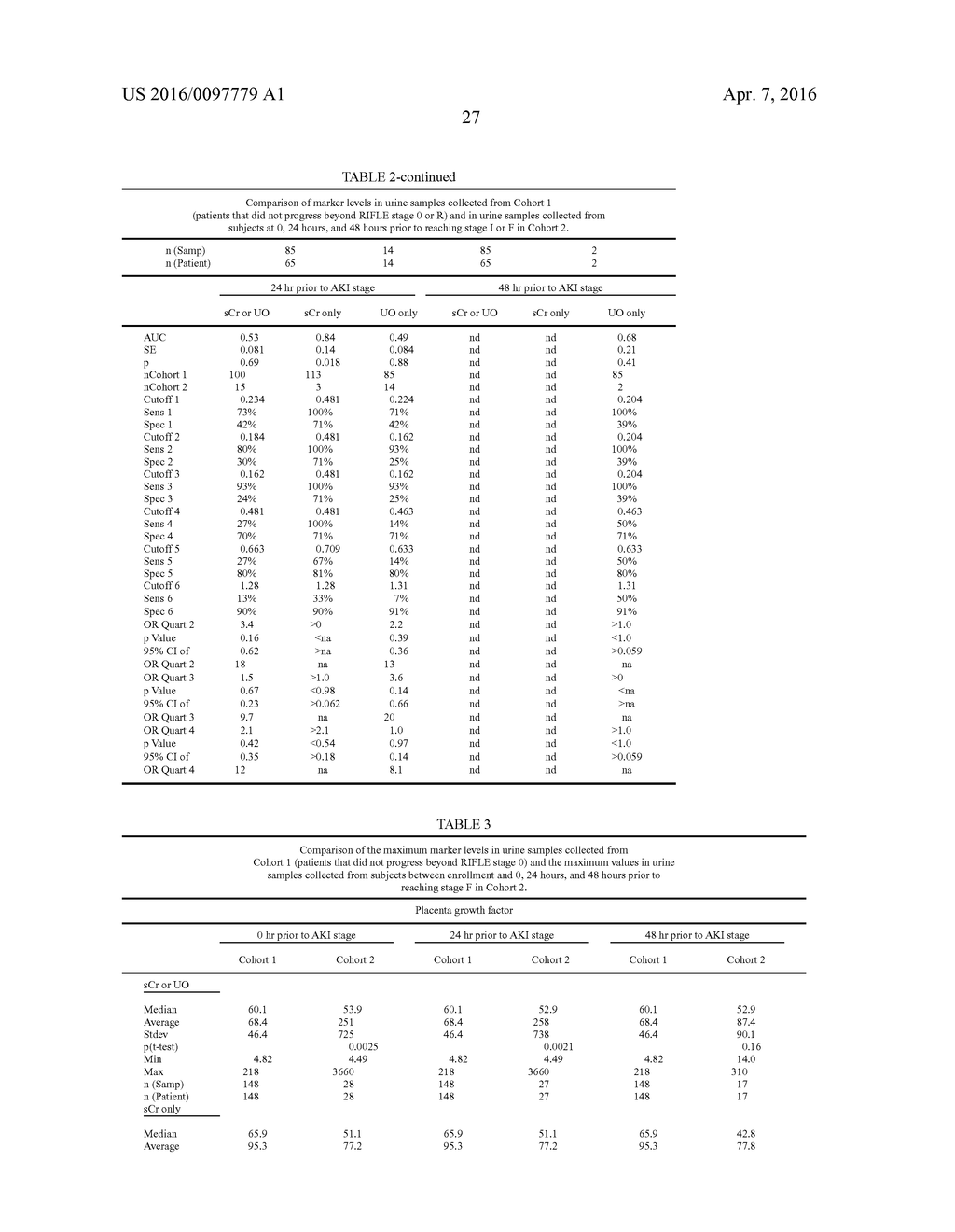 METHODS AND COMPOSITIONS FOR DIAGNOSIS AND PROGNOSIS OF RENAL INJURY AND     RENAL FAILURE - diagram, schematic, and image 28