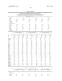 METHODS AND COMPOSITIONS FOR DIAGNOSIS AND PROGNOSIS OF RENAL INJURY AND     RENAL FAILURE diagram and image