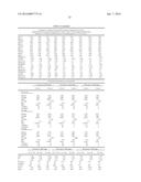 METHODS AND COMPOSITIONS FOR DIAGNOSIS AND PROGNOSIS OF RENAL INJURY AND     RENAL FAILURE diagram and image