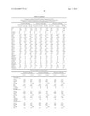 METHODS AND COMPOSITIONS FOR DIAGNOSIS AND PROGNOSIS OF RENAL INJURY AND     RENAL FAILURE diagram and image