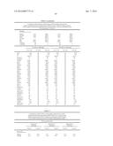 METHODS AND COMPOSITIONS FOR DIAGNOSIS AND PROGNOSIS OF RENAL INJURY AND     RENAL FAILURE diagram and image