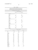 METHODS AND COMPOSITIONS FOR DIAGNOSIS AND PROGNOSIS OF RENAL INJURY AND     RENAL FAILURE diagram and image