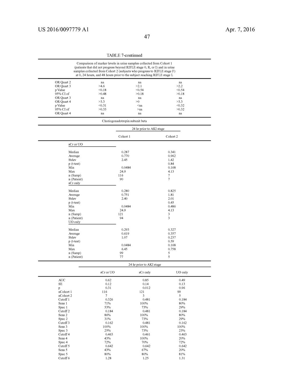 METHODS AND COMPOSITIONS FOR DIAGNOSIS AND PROGNOSIS OF RENAL INJURY AND     RENAL FAILURE - diagram, schematic, and image 48