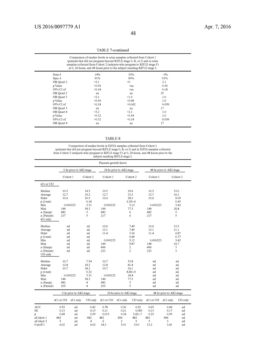 METHODS AND COMPOSITIONS FOR DIAGNOSIS AND PROGNOSIS OF RENAL INJURY AND     RENAL FAILURE - diagram, schematic, and image 49