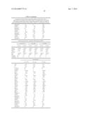 METHODS AND COMPOSITIONS FOR DIAGNOSIS AND PROGNOSIS OF RENAL INJURY AND     RENAL FAILURE diagram and image