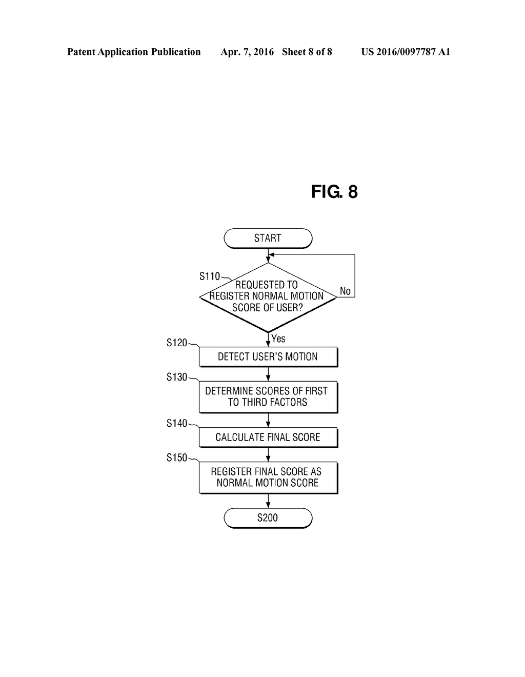 SMART BAND, MOTION STATE DETERMINING METHOD OF THE SMART BAND AND     COMPUTER-READABLE RECORDING MEDIUM COMPRISING PROGRAM FOR PERFORMING THE     SAME - diagram, schematic, and image 09