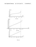 Estimation Method for State of Charge of Lithium Iron Phosphate Power     Battery Packs diagram and image