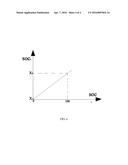 Estimation Method for State of Charge of Lithium Iron Phosphate Power     Battery Packs diagram and image