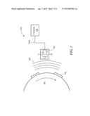 Magnetic Field Sensors With Self Test diagram and image