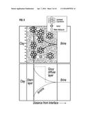 Method of Determining CEC and Other Properties from Multi-Frequency     Dielectric Measurements diagram and image