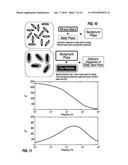 Method of Determining CEC and Other Properties from Multi-Frequency     Dielectric Measurements diagram and image