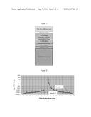 MIRROR SUBSTRATES WITH HIGHLY FINISHABLE CORROSION-RESISTANT COATING diagram and image