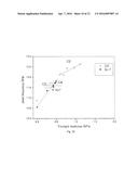 LOW MODULUS PRIMARY COATINGS FOR OPTICAL FIBERS diagram and image