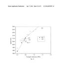 LOW MODULUS PRIMARY COATINGS FOR OPTICAL FIBERS diagram and image