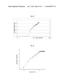 Orthogonal Processing of Organic Materials Used in Electronic and     Electrical Devices diagram and image