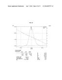 Orthogonal Processing of Organic Materials Used in Electronic and     Electrical Devices diagram and image