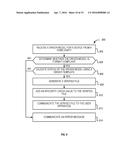 DYNAMIC DEVICE DRIVERS diagram and image