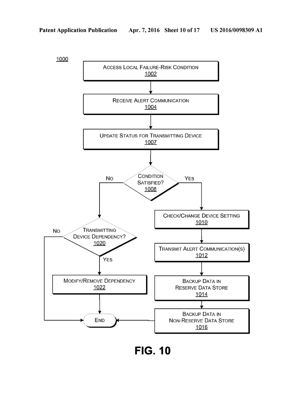 BACKUP-INSTRUCTING BROADCAST TO NETWORK DEVICES RESPONSIVE TO DETECTION OF     FAILURE RISK - diagram, schematic, and image 11