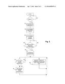 System and Method for Secured Host-slave Communication diagram and image