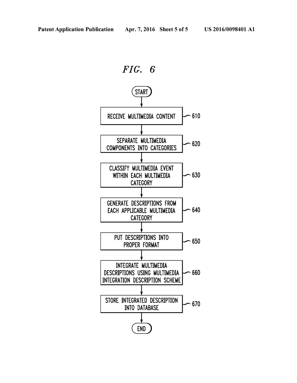 MULTIMEDIA INTEGRATION DESCRIPTION SCHEME, METHOD AND SYSTEM FOR MPEG-7 - diagram, schematic, and image 06