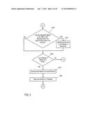 CREATING AND HANDLING IDENTIFICATION FOR A RESOURCE IN A CONFIGURATION     DATABASE diagram and image