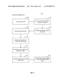 AUTOMATED STAGED DATA MIGRATION diagram and image