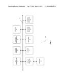 AUTOMATED STAGED DATA MIGRATION diagram and image