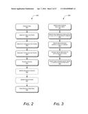 Field Value Search Drill Down diagram and image