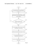 SEARCHING SYSTEM, METHOD AND P2P DEVICE FOR P2P DEVICE COMMUNITY diagram and image