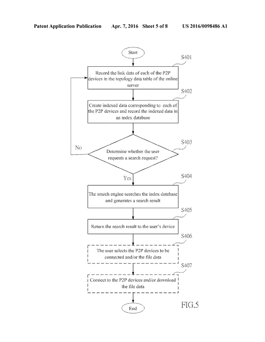 SEARCHING SYSTEM, METHOD AND P2P DEVICE FOR P2P DEVICE COMMUNITY - diagram, schematic, and image 06