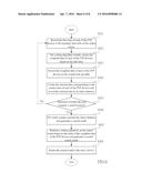 SEARCHING SYSTEM, METHOD AND P2P DEVICE FOR P2P DEVICE COMMUNITY diagram and image