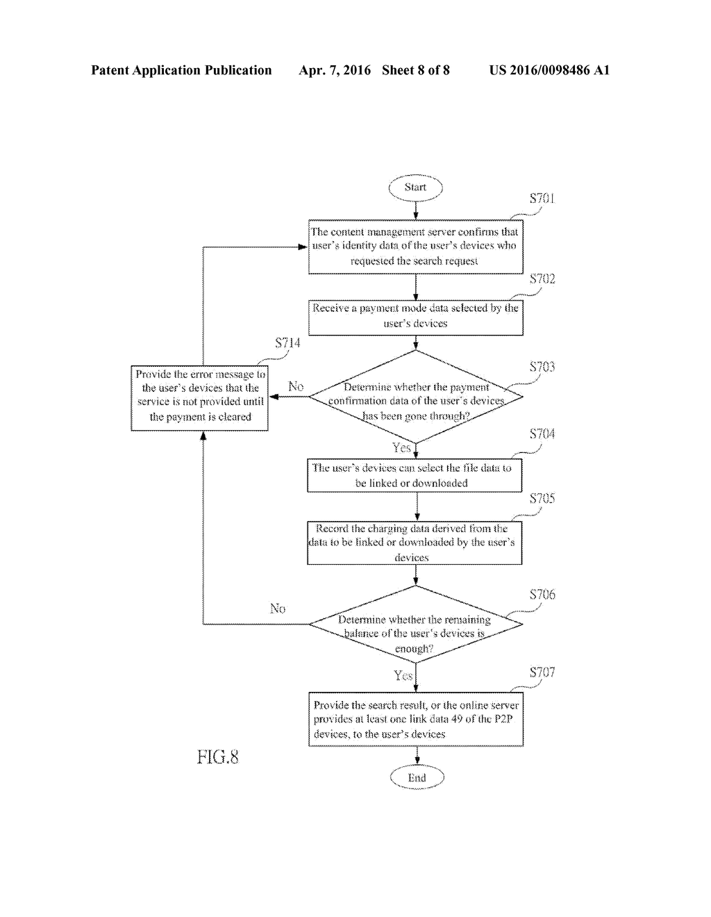 SEARCHING SYSTEM, METHOD AND P2P DEVICE FOR P2P DEVICE COMMUNITY - diagram, schematic, and image 09