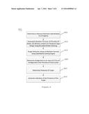 SYSTEM, METHOD AND COMPUTER-ACCESSIBLE MEDIUM FOR SECURITY VERIFICATION OF     THIRD PARTY INTELLECTUAL PROPERTY CORES diagram and image