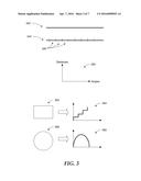 SHAPE RECOGNITION USING PARTIAL SHAPES diagram and image