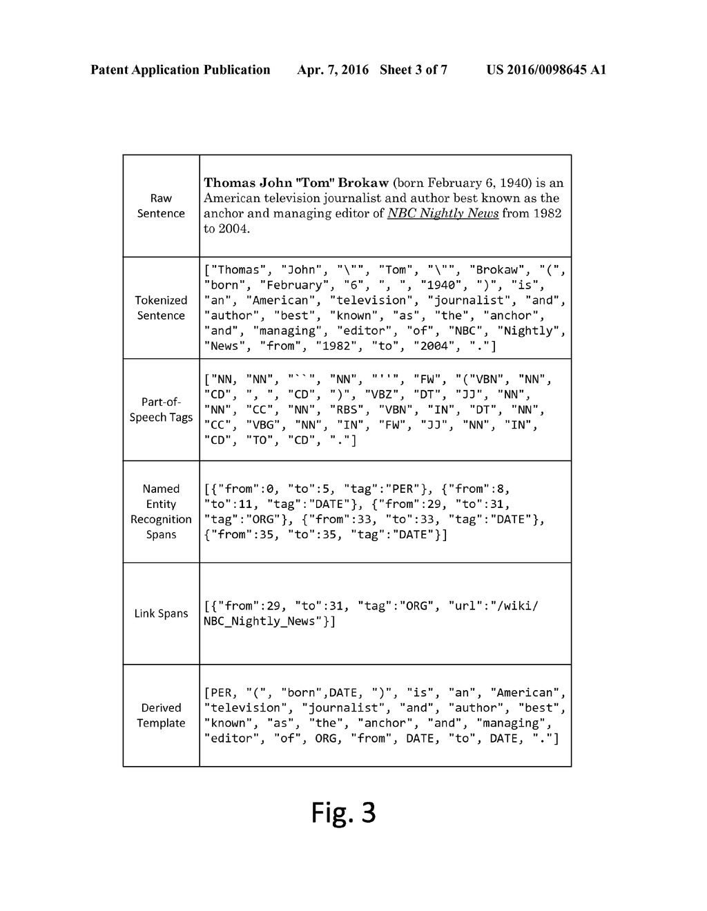 HIGH-PRECISION LIMITED SUPERVISION RELATIONSHIP EXTRACTOR - diagram, schematic, and image 04