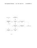 METHOD AND APPARATUS FOR TRANSACTION MANAGEMENT diagram and image