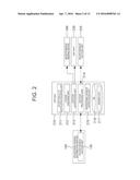 Information Processing System and Information Processing Method diagram and image