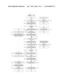 Information Processing System and Information Processing Method diagram and image