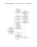 Information Processing System and Information Processing Method diagram and image