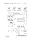 METHOD OF COMPUTERIZED MONITORING OF INVESTMENT TRADING AND ASSOCIATED     SYSTEM diagram and image