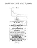 DISPLAY DEVICE AND DRIVING METHOD THEREOF diagram and image