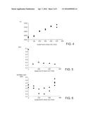 Perpendicular Recording Media with Enhanced Anisotropy Through Energy     Assisted Segregation diagram and image