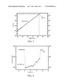 SB-TE-TI PHASE-CHANGE MEMORY MATERIAL AND TI-SB2TE3 PHASE-CHANGE MEMORY     MATERIAL diagram and image