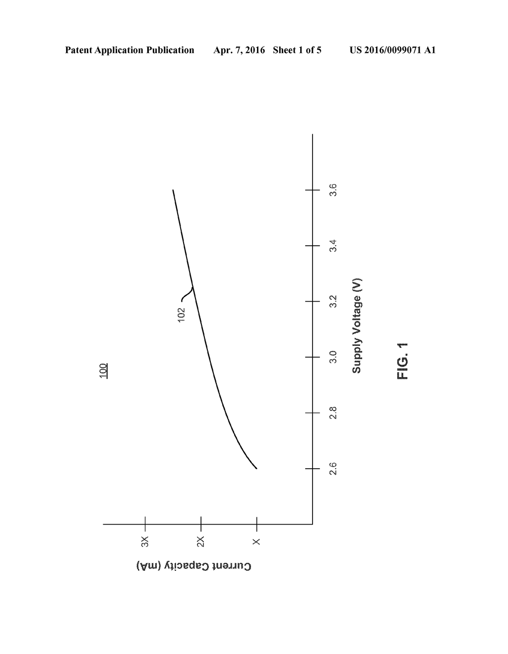 Supply Power Dependent Controllable Write Throughput for Memory     Applications - diagram, schematic, and image 02