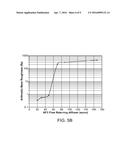 ULTRA-HIGH SPEED ANISOTROPIC REACTIVE ION ETCHING diagram and image