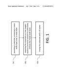 METHOD FOR REMOVING METAL OXIDE diagram and image