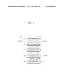 MULTI-CHIP PACKAGE, TEST SYSTEM AND METHOD OF OPERATING THE SAME diagram and image