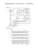 SEMICONDUCTOR MEMORY DEVICE diagram and image