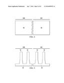 FETS AND METHODS OF FORMING FETS diagram and image